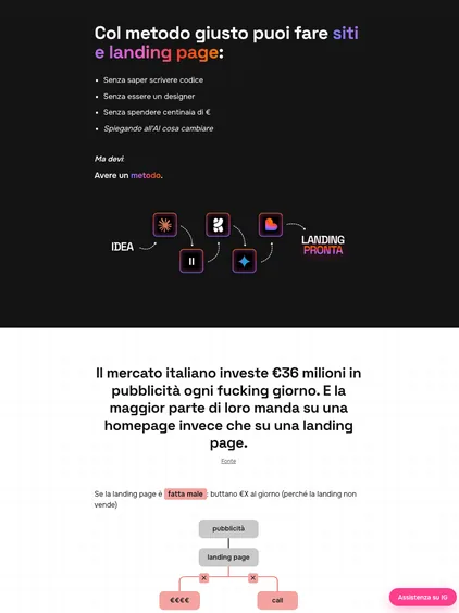 Pagina metà scura e metà chiara, con uno schema che va dall'idea alla landing