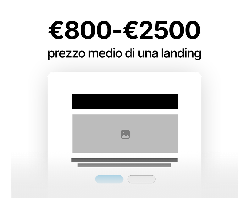 Lo schema di una landing page sotto la scritta «€800-€2500, prezzo medio di una landing».